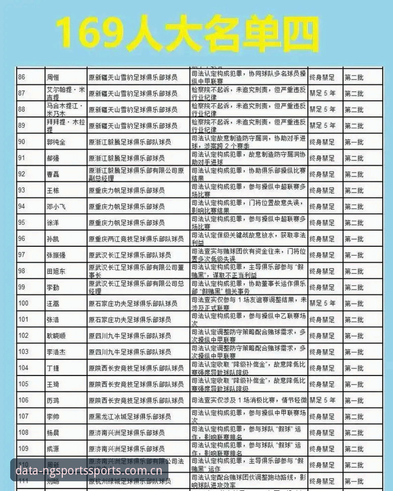 中国足球反腐风暴深度评测：NG体育平台带你解读第三批禁足名单背后的行业震荡