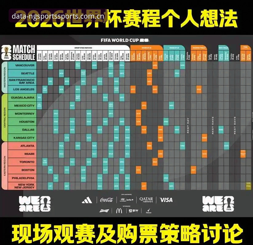 2026世界杯观赛体验深度评测：签证危机下的体育数据平台洞察